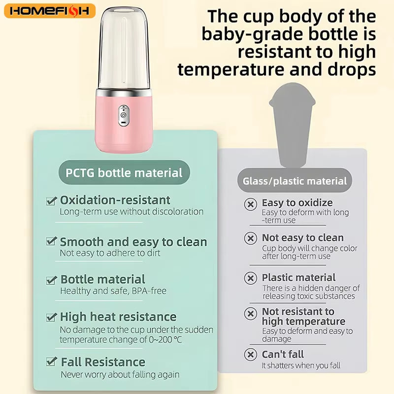 Portable Juicer Blender 400Ml Electric Fruit Juicer USB Charging Lemon Orange Fruit Juicing Cup Smoothie Blender Machine 2Cups